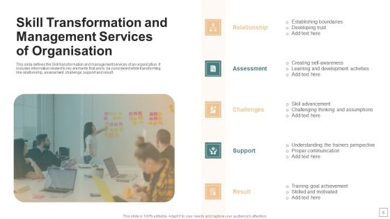 Skill Transformation Ppt PowerPoint Presentation Complete With Slides