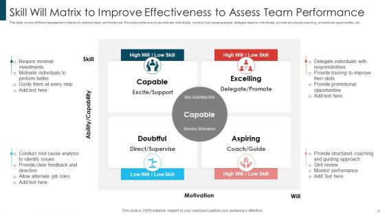 Skill Will Matrix To Improve Effectiveness Ppt PowerPoint Presentation Complete With Slides