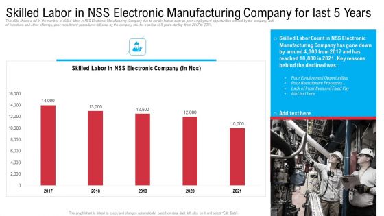 Skilled Labor In Nss Electronic Manufacturing Company For Last 5 Years Formats PDF Skilled Labor In Nss Electronic Manufacturing Company For Last 5 Years Formats PDF