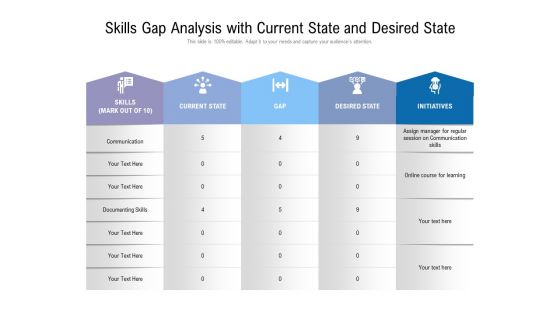 Skills Gap Analysis With Current State And Desired State Ppt PowerPoint Presentation Styles Show