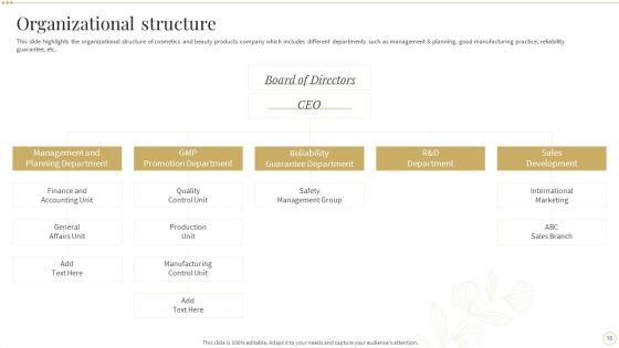 Skin Care And Beautifying Products Company Profile Ppt PowerPoint Presentation Complete Deck With Slides
