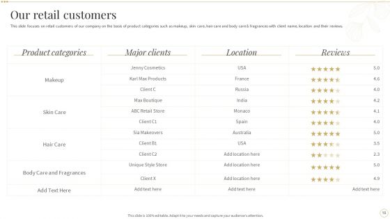 Skin Care And Beautifying Products Company Profile Ppt PowerPoint Presentation Complete Deck With Slides
