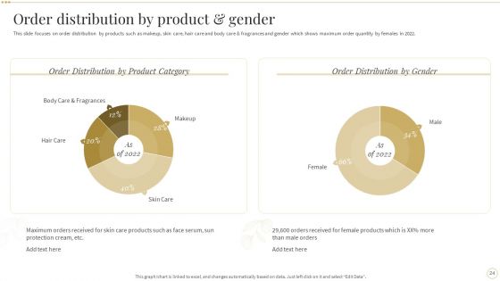 Skin Care And Beautifying Products Company Profile Ppt PowerPoint Presentation Complete Deck With Slides