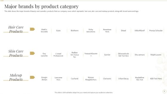 Skin Care And Beautifying Products Company Profile Ppt PowerPoint Presentation Complete Deck With Slides