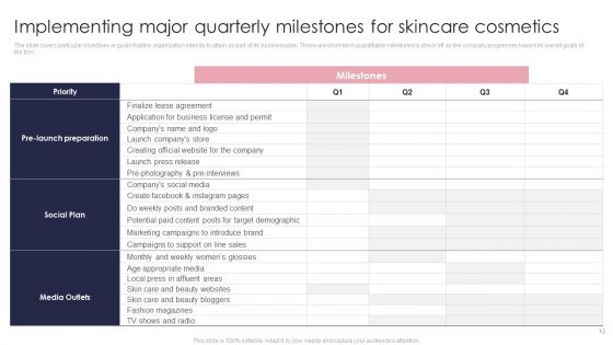 Skincare Company Analysis And Overview BP MD