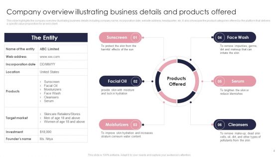 Skincare Company Analysis And Overview BP MD