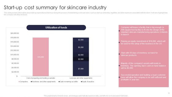 Skincare Company Analysis And Overview BP MD