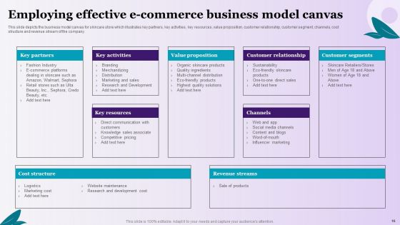 Skincare Company Start-Up Cost Summary Ppt PowerPoint Presentation Complete Deck With Slides