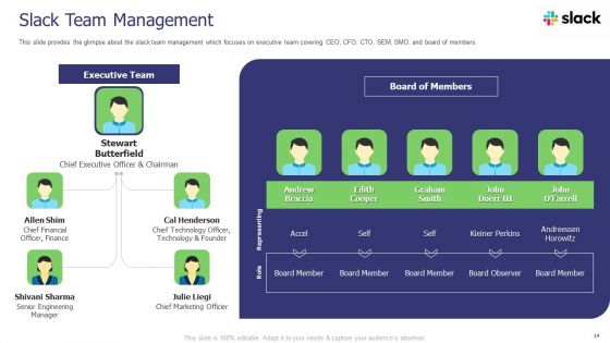 Slack Investor Pitch Deck Ppt PowerPoint Presentation Complete Deck With Slides