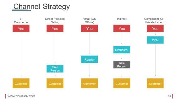 Slides For A Startup Pitch Deck Ppt PowerPoint Presentation Complete Deck With Slides