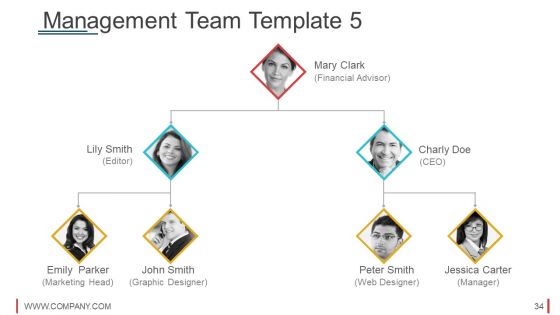 Slides For A Startup Pitch Deck Ppt PowerPoint Presentation Complete Deck With Slides
