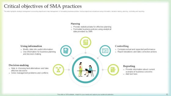 Sma Practices Ppt PowerPoint Presentation Complete Deck With Slides
