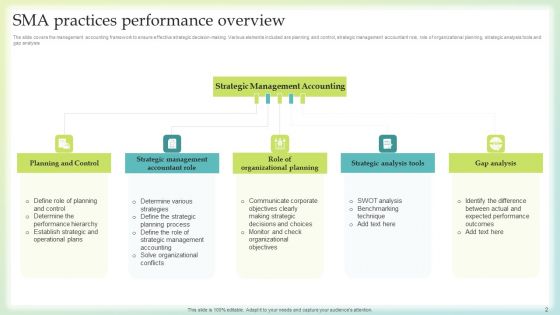 Sma Practices Ppt PowerPoint Presentation Complete Deck With Slides