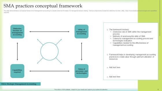 Sma Practices Ppt PowerPoint Presentation Complete Deck With Slides