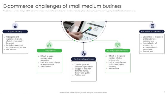 Small Business Challenges Ppt PowerPoint Presentation Complete Deck With Slides