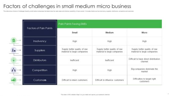 Small Business Challenges Ppt PowerPoint Presentation Complete Deck With Slides