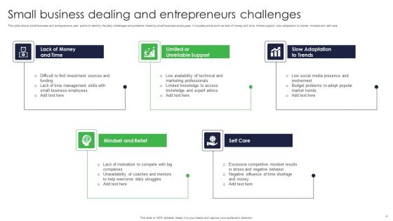 Small Business Challenges Ppt PowerPoint Presentation Complete Deck With Slides