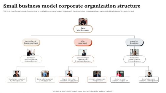 Small Business Model Corporate Organization Structure Formats PDF