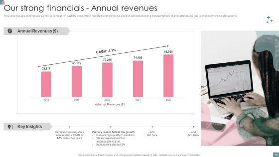 Small Business Venture Company Profile Ppt PowerPoint Presentation Complete Deck With Slides