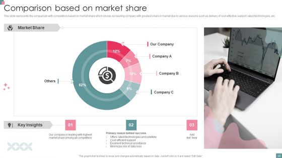 Small Business Venture Company Profile Ppt PowerPoint Presentation Complete Deck With Slides