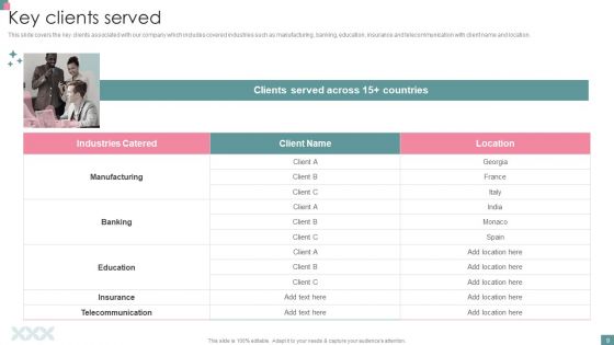 Small Business Venture Company Profile Ppt PowerPoint Presentation Complete Deck With Slides