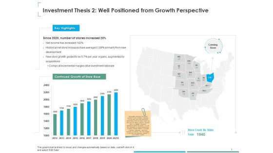 Small Retail Business Investment Thesis 2 Well Positioned From Growth Perspective Mockup PDF