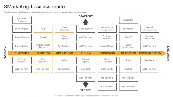 Smarketing Business Model Ppt PowerPoint Presentation Gallery Inspiration PDF Smarketing Business Model Ppt PowerPoint Presentation Gallery Inspiration PDF