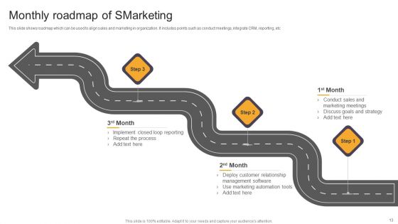 Smarketing Ppt PowerPoint Presentation Complete Deck With Slides