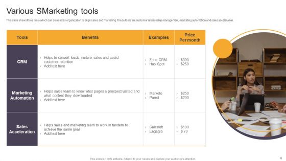 Smarketing Ppt PowerPoint Presentation Complete Deck With Slides