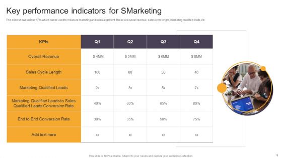 Smarketing Ppt PowerPoint Presentation Complete Deck With Slides