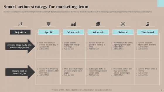 Smart Action Strategy Ppt PowerPoint Presentation Complete Deck With Slides