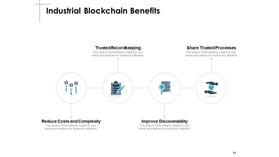 Smart Contracts Blockchain Ppt PowerPoint Presentation Complete Deck With Slides