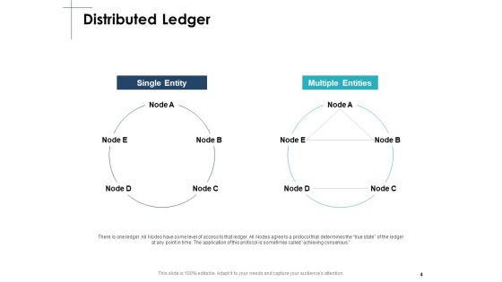 Smart Contracts Blockchain Ppt PowerPoint Presentation Complete Deck With Slides