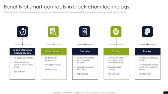 Smart Contracts In Blockchain Technology Ppt PowerPoint Presentation Complete With Slides