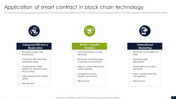 Smart Contracts In Blockchain Technology Ppt PowerPoint Presentation Complete With Slides