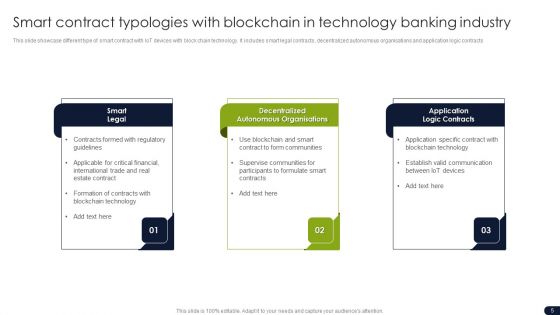Smart Contracts In Blockchain Technology Ppt PowerPoint Presentation Complete With Slides