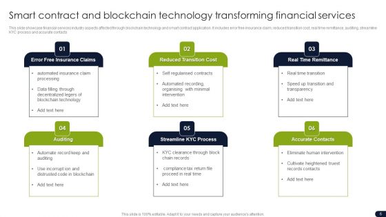 Smart Contracts In Blockchain Technology Ppt PowerPoint Presentation Complete With Slides