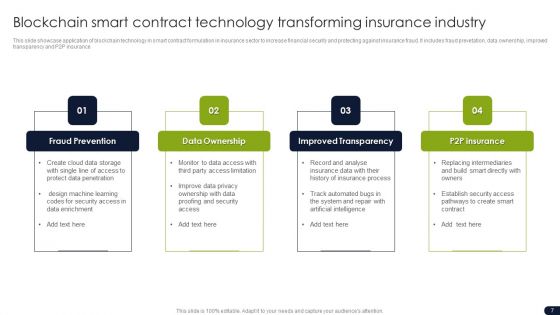 Smart Contracts In Blockchain Technology Ppt PowerPoint Presentation Complete With Slides