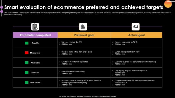 Smart Evaluation Of Ecommerce Preferred And Achieved Targets Clipart PDF