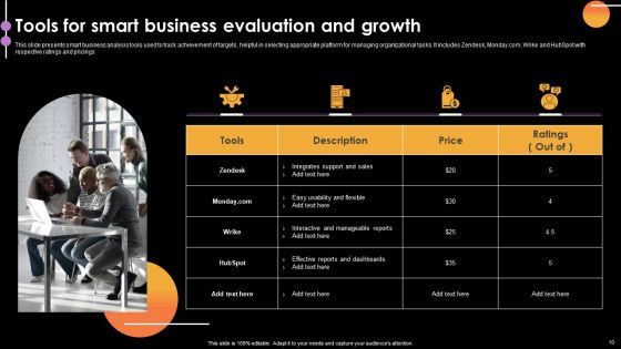 Smart Evaluation Ppt PowerPoint Presentation Complete Deck With Slides