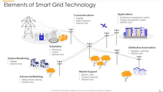 Smart Grid Framework Ppt PowerPoint Presentation Complete Deck With Slides
