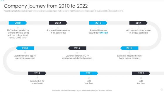 Smart Home Security Solutions Company Profile Company Journey From 2010 To 2022 Introduction PDF