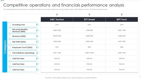 Smart Home Security Solutions Company Profile Competitive Operations And Financials Background PDF