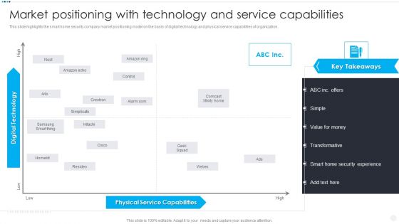 Smart Home Security Solutions Company Profile Market Positioning With Technology Information PDF