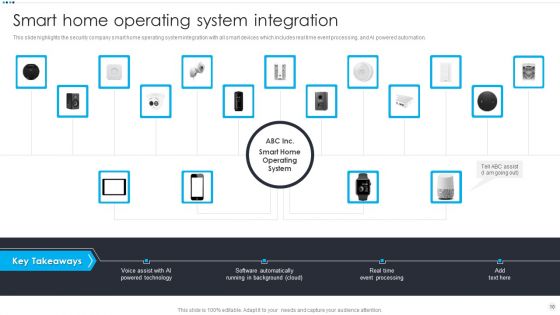 Smart Home Security Solutions Company Profile Ppt PowerPoint Presentation Complete Deck With Slides