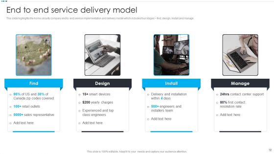 Smart Home Security Solutions Company Profile Ppt PowerPoint Presentation Complete Deck With Slides