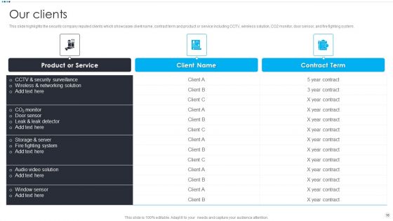 Smart Home Security Solutions Company Profile Ppt PowerPoint Presentation Complete Deck With Slides