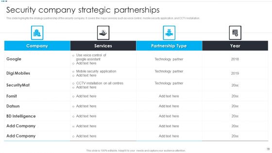 Smart Home Security Solutions Company Profile Ppt PowerPoint Presentation Complete Deck With Slides
