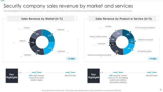 Smart Home Security Solutions Company Profile Ppt PowerPoint Presentation Complete Deck With Slides