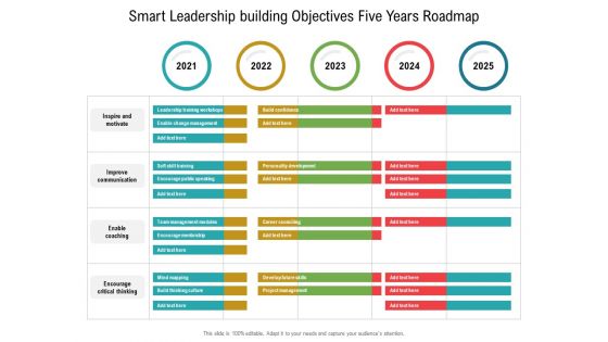 Smart Leadership Building Objectives Five Years Roadmap Microsoft Smart Leadership Building Objectives Five Years Roadmap Microsoft